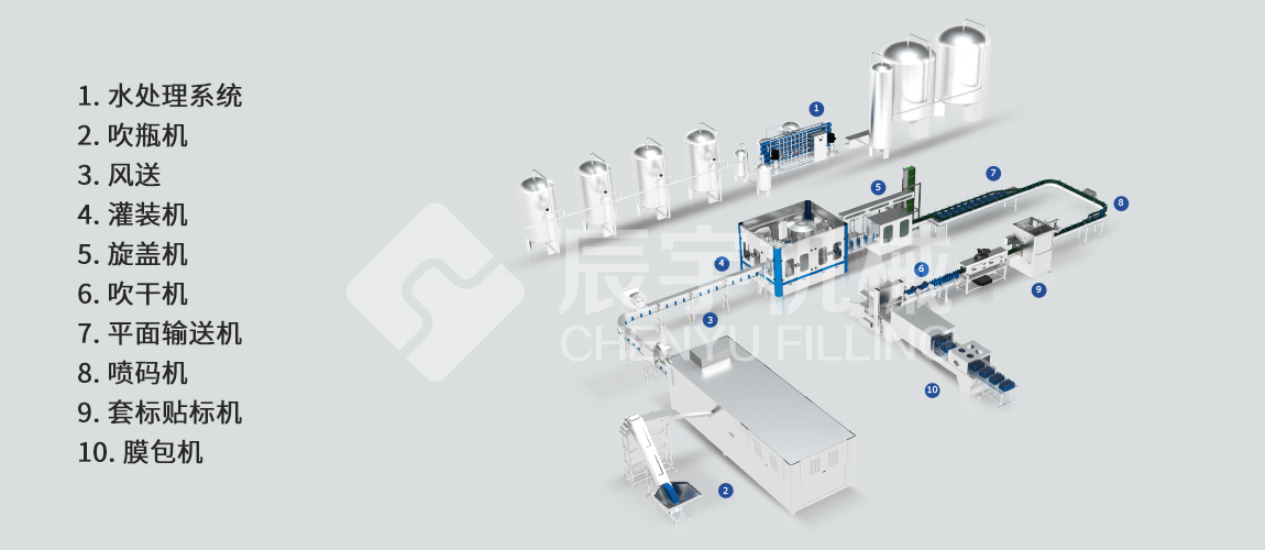 大桶水灌裝生產(chǎn)線 大桶水灌裝生產(chǎn)線